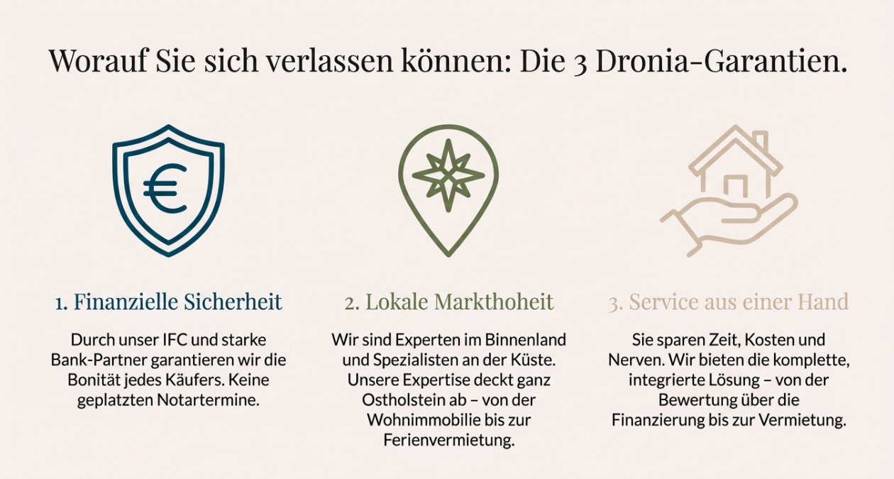 3-dronia-garantien-grafik